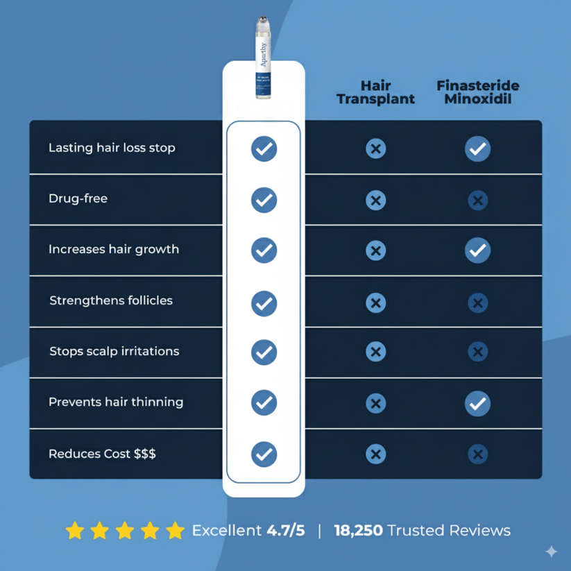 Glowvellaco Hair Growth Roll On Serum