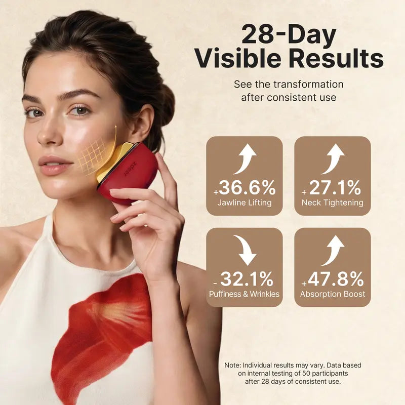 Facial Care Device