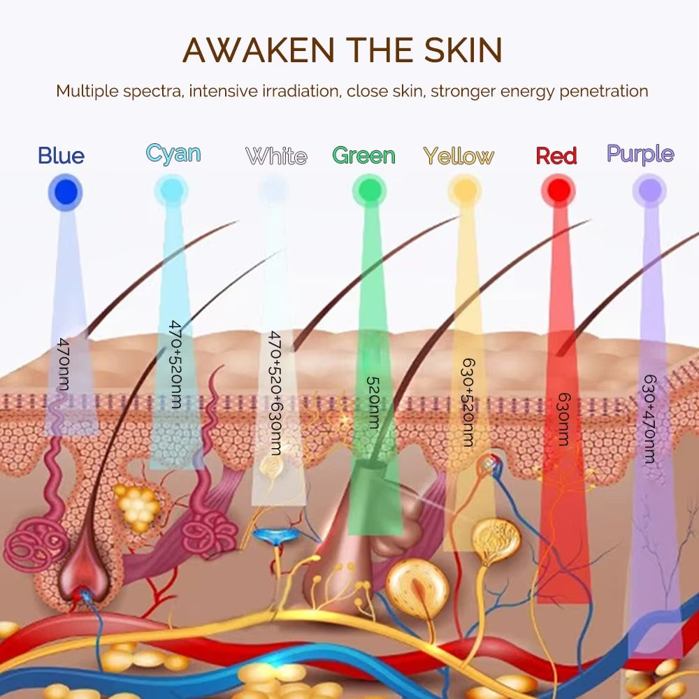 Wireless LED Mask 7 Color LED Face Mask Photon Skin Firming Anti Aging Rejuvenation