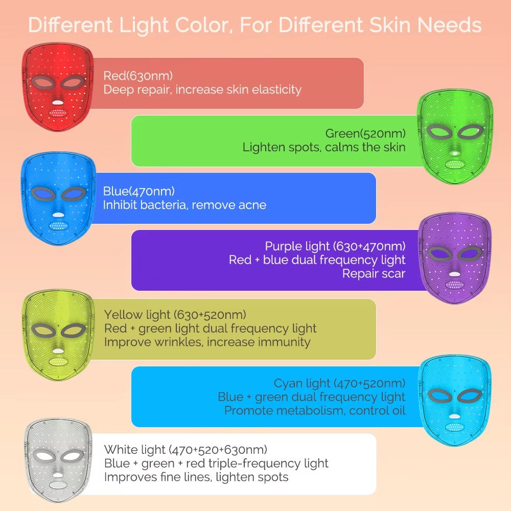 Wireless LED Mask 7 Color LED Face Mask Photon Skin Firming Anti Aging Rejuvenation